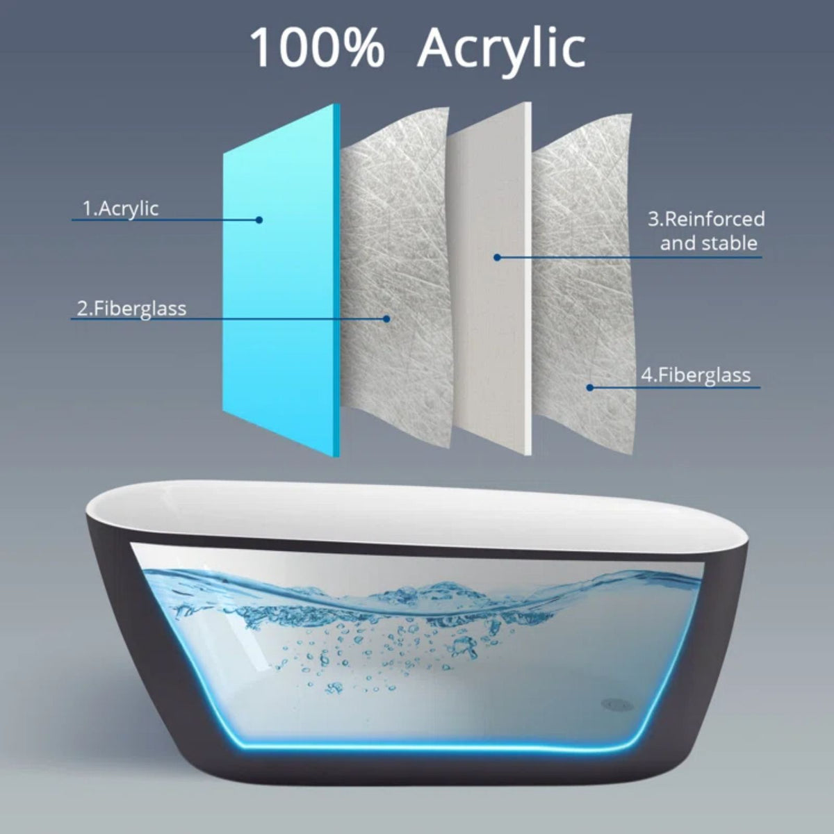100% Fade Resistant Lucite Acrylic Bathtub Gray