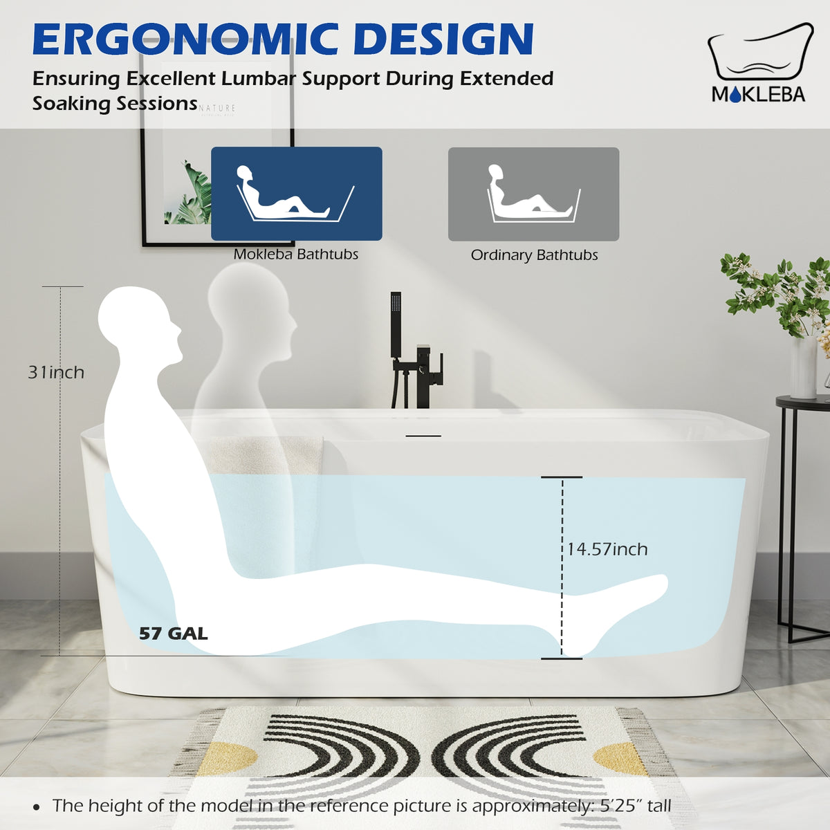 Ergonomic Design
