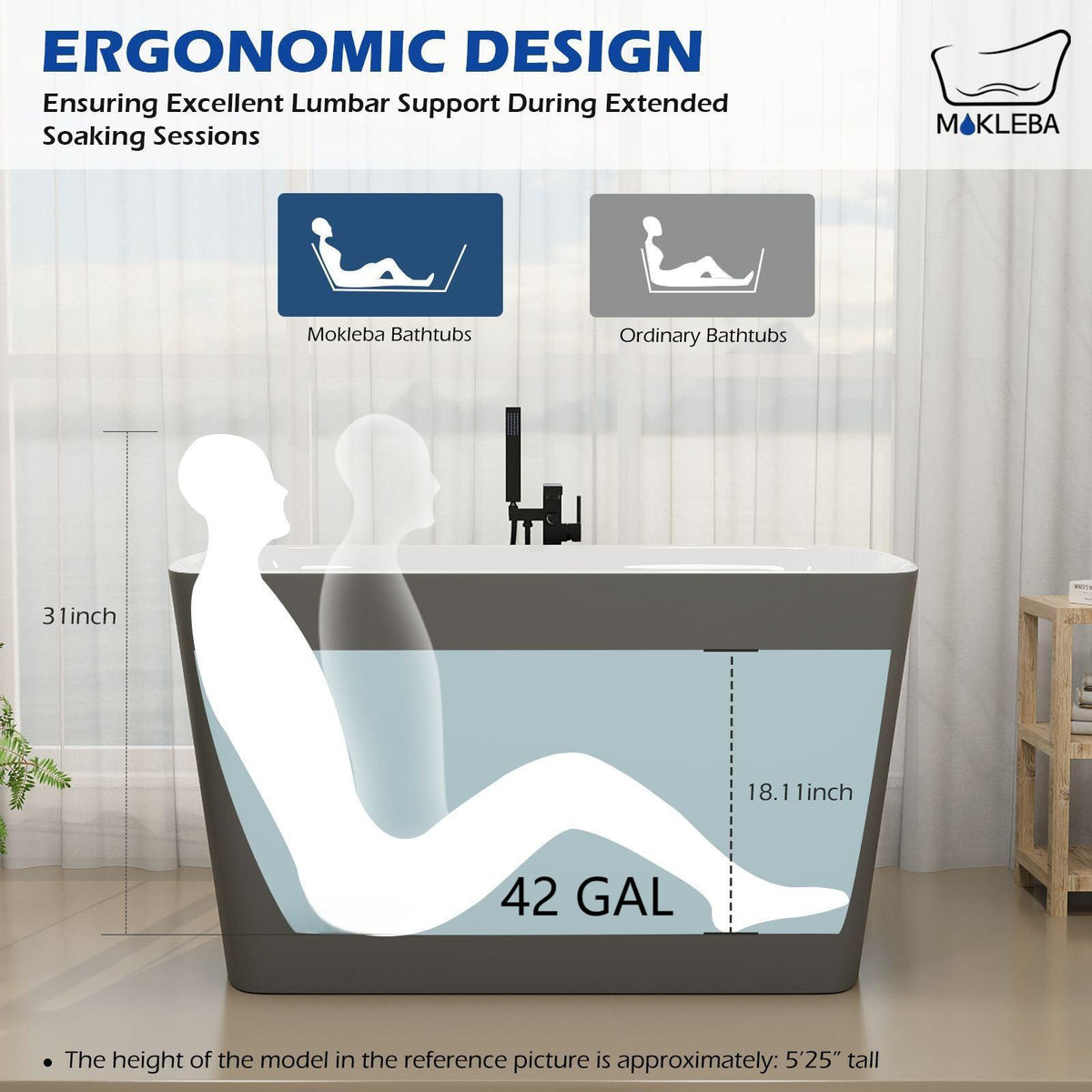 Ergonomic Design