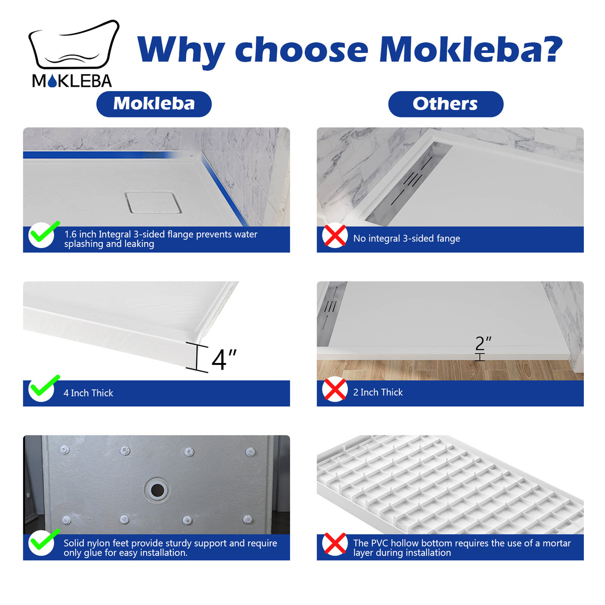 Mokleba 60"x32" Right Drain Shower Pan with Anti-Slip Rock Texture