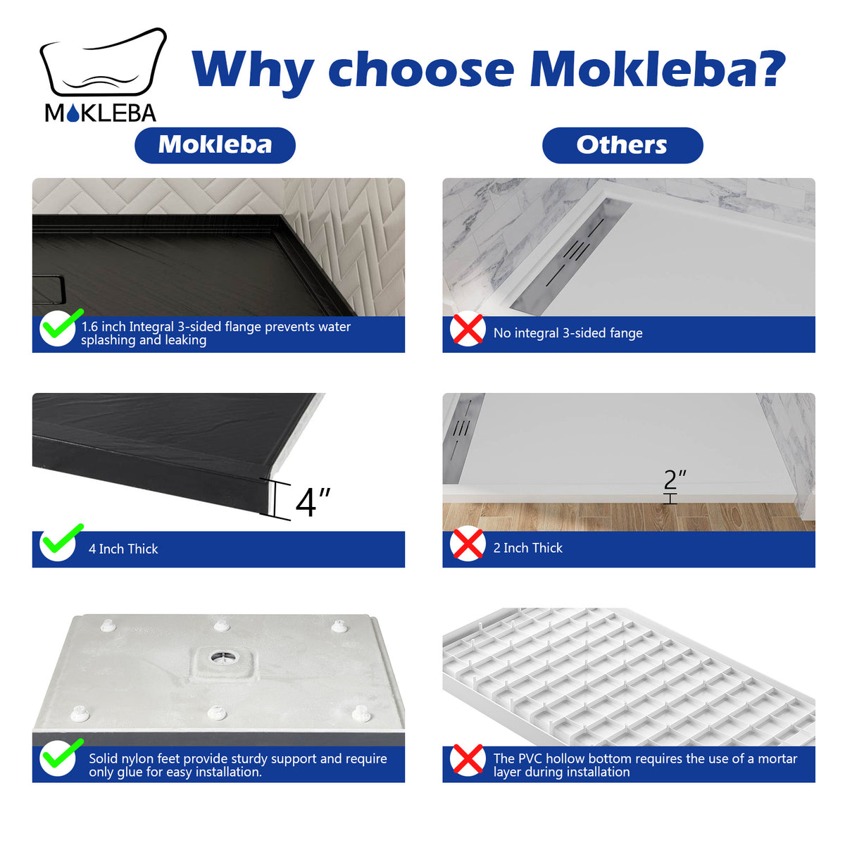Mokleba 60"x36" Center Drain Square Outlet Shower Pan