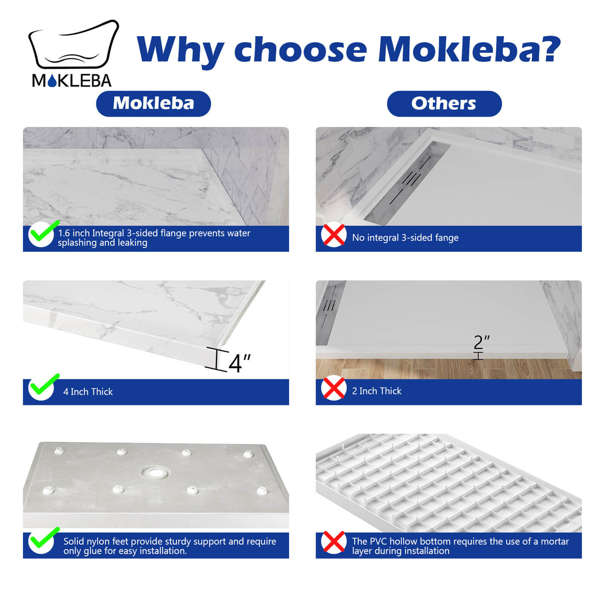 Mokleba 60"x36" Center Drain Anti-Slip Shower Pan