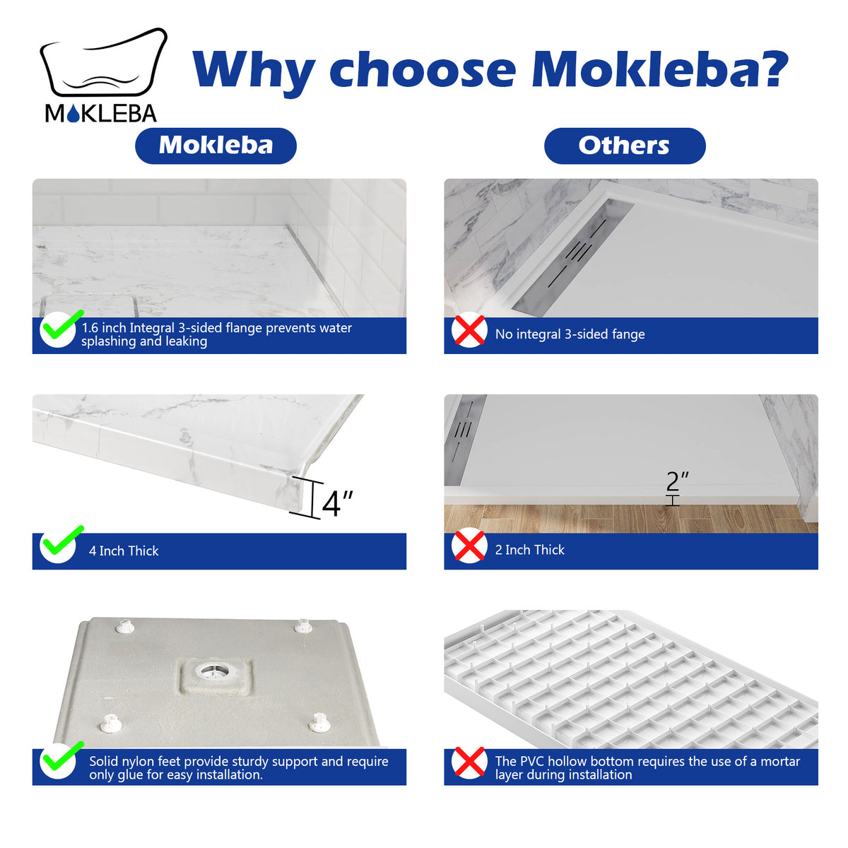 Mokleba 36"x36" Square Center Drain Shower Pan