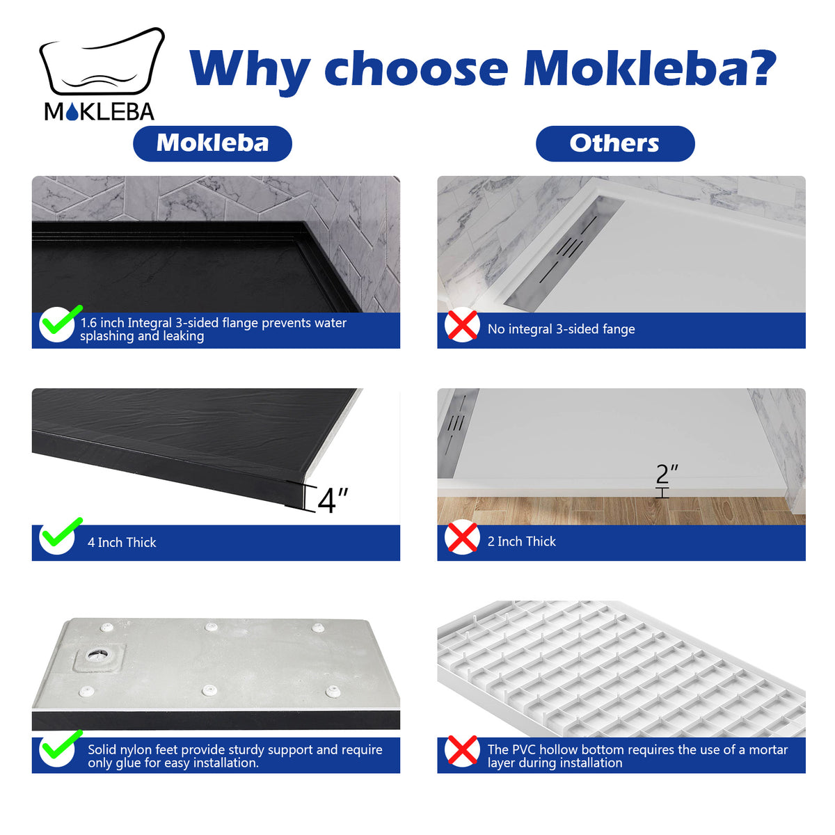 Mokleba 60"x32" Right Drain Shower Pan with Anti-Slip Rock Texture